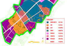 LaSpazio Urban Design